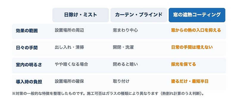 介護 対策の比較 介護 対策の比較