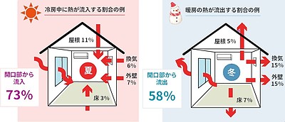 窓の暑さ・寒さ対策を徹底比較 フィルム・内窓・ペアガラスと「窓用遮熱コーティング」はどう違うか