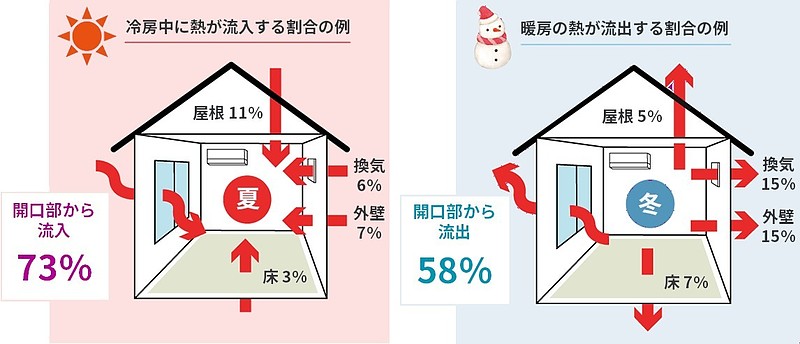 熱の流出入 熱の流出入