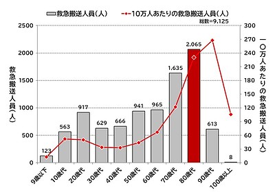 エアコン25℃でも窓際が暑いのはなぜか オフィスの熱中症リスクと電気代高騰を窓から解決する方法
