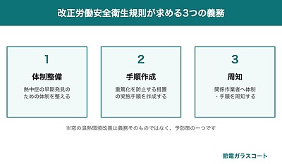 職場の熱中症対策は「体制づくり」だけで十分？改正労働安全衛生規則と窓の暑さ対策