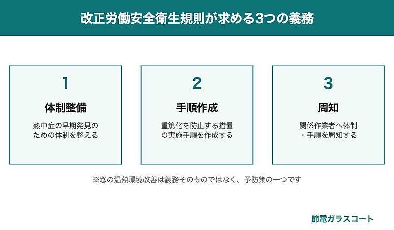 改正労働安全衛生規則が義務付ける3点 改正労働安全衛生規則が義務付ける3点