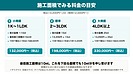 節電ガラスコートの費用｜全施工店で統一価格。料金の目安と総額の決まり方