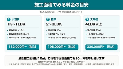 節電ガラスコートの費用｜全施工店で統一価格。料金の目安と総額の決まり方