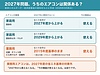 エアコン2027年問題、業務用・窓用エアコンは対象？店舗・事務所が今のうちにできること