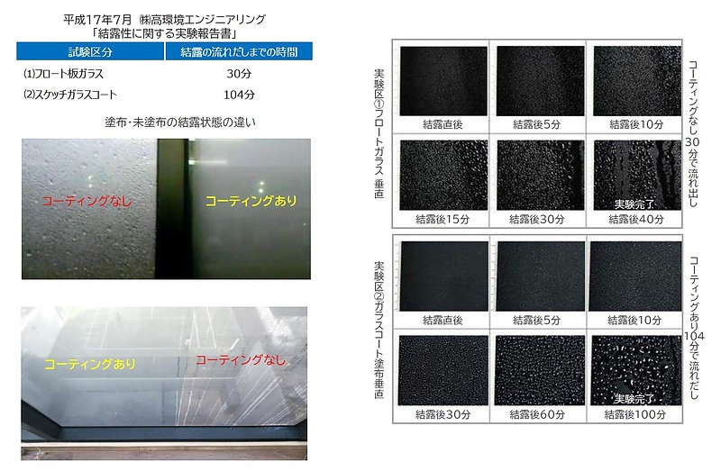 結露が流れ落ちるまでの時間を比べた実験 結露が流れ落ちるまでの時間を比べた実験