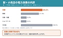 商業施設・スーパーの電気代はなぜ下がらない？電力の内訳と、窓から入る熱を減らす対策
