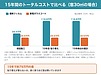 遮熱フィルムの寿命は5〜10年｜劣化のサイン・貼り替え費用と、貼り替えないという選択肢