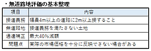 無道路地評価に通達は万能か?大阪地裁が通達評価を否定し、不動産鑑定評価を採用した事例