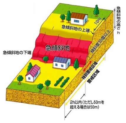 急傾斜地