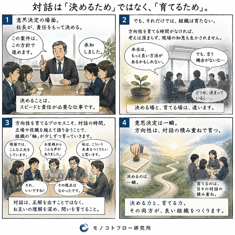 対話と会議は別。 対話と会議は別。