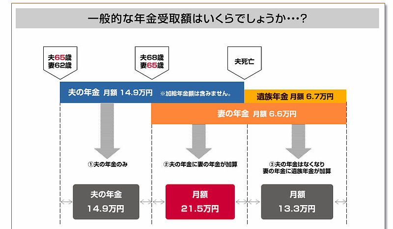 年金イメージ