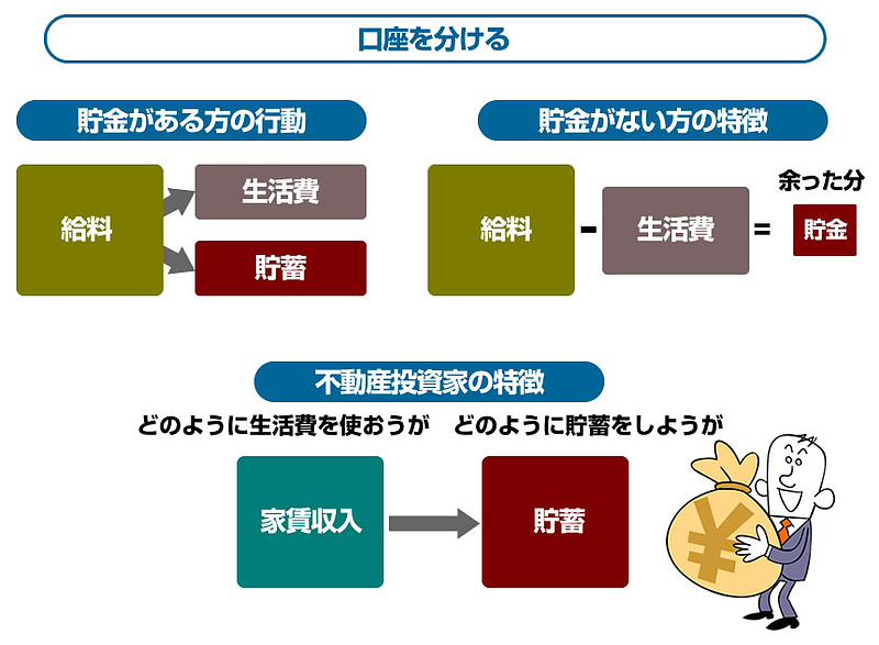 貯金の仕組み