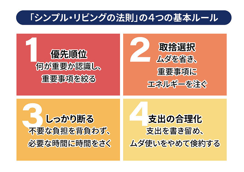 0413_03_「シンプル・リビングの法則」の4つの基本ルール