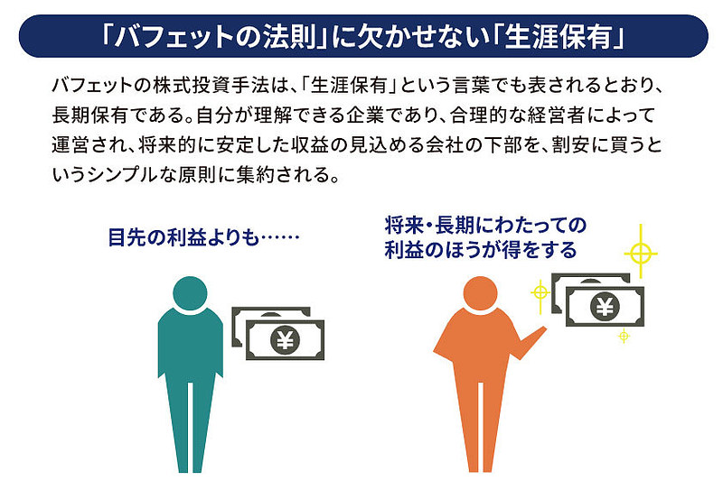 0419_01_「バフェットの法則」に欠かせない「生涯保有」