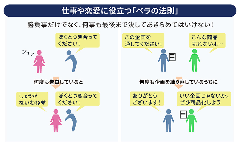 仕事や恋愛に役立つ「ベラの法則」