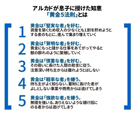 200515-◆2：黄金5法則に当てはめた、予算配分の目安