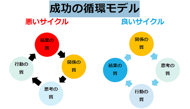 成功循環モデル