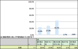 「仕事に関する意識調査」結果