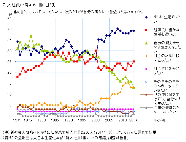 働く目的