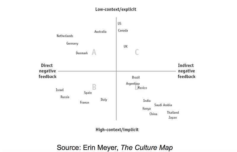 The Culture Map