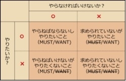 たいねばマトリクス