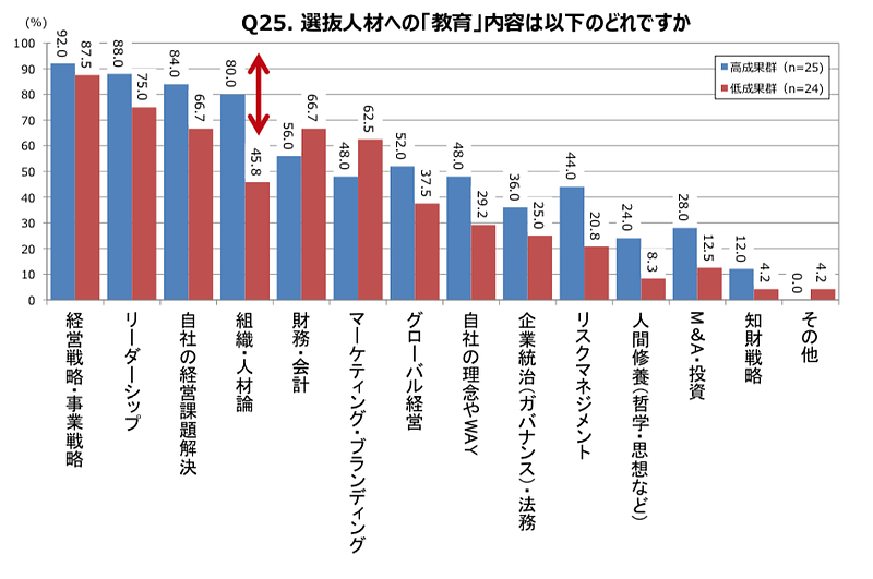 教育内容