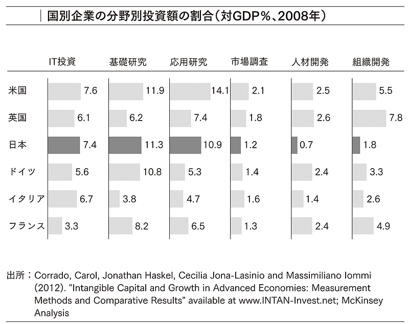 国別比較