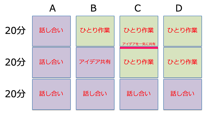 コラボの実験