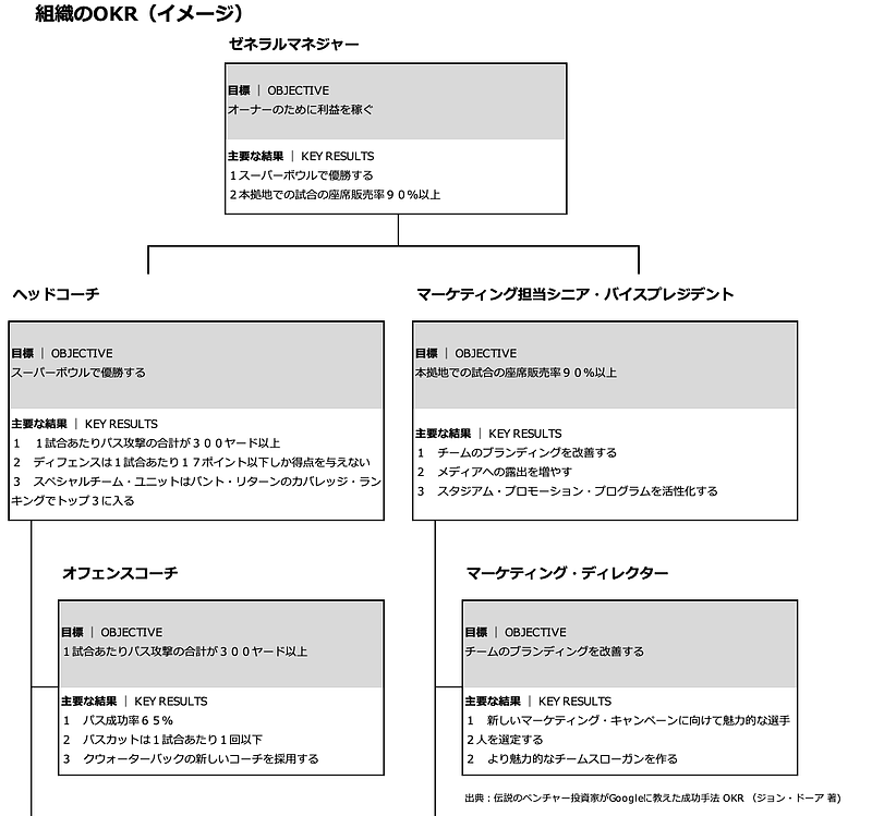 OKRアメフト