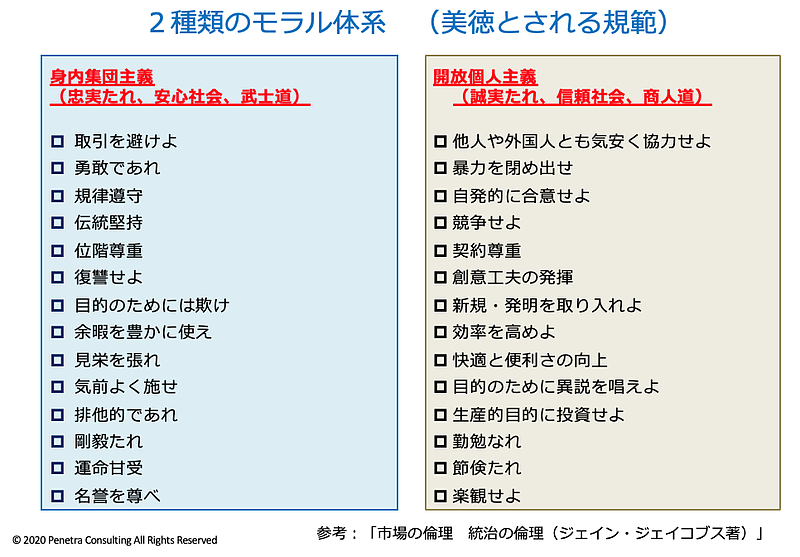 2つの道徳律