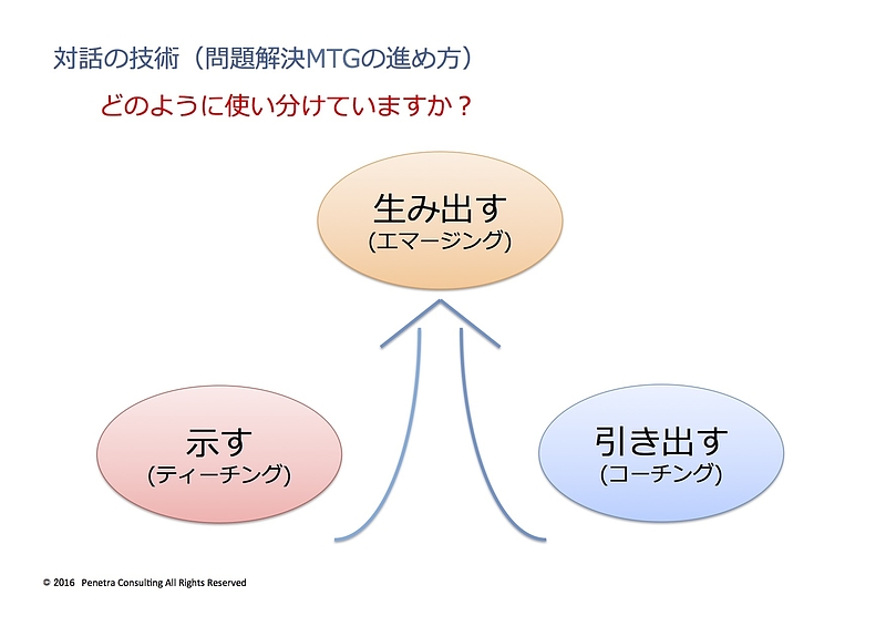 エマージング