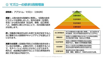 動機づけの基礎理論を学ぶシリーズ①　マズローの欲求5段階理論