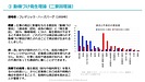 動機づけの基礎理論を学ぶシリーズ③　動機づけ衛生理論（二要因理論）