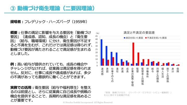 動機づけ衛生理論