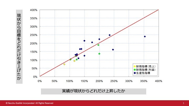 目標の力