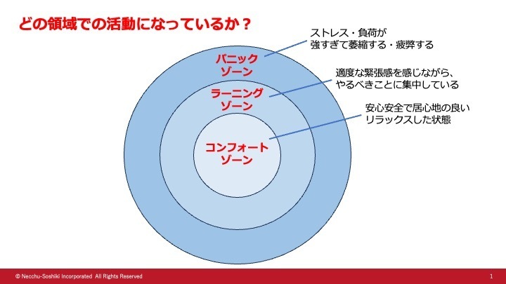 ラーニングゾーン