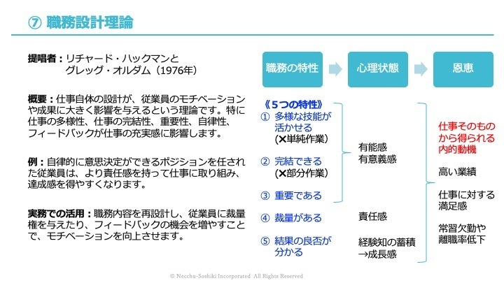 職務設計理論