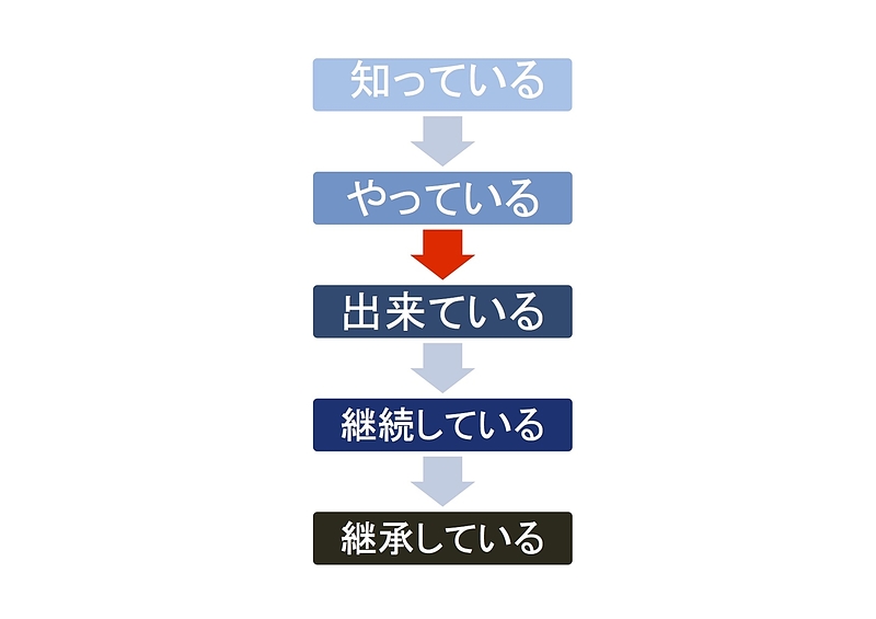 5step