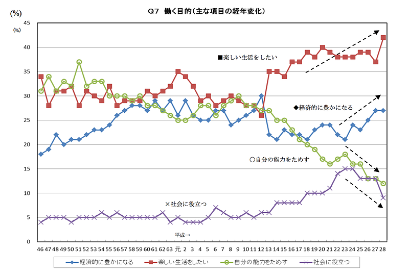 新人働くことへの意識