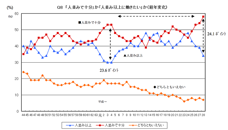 人並みかどうか？