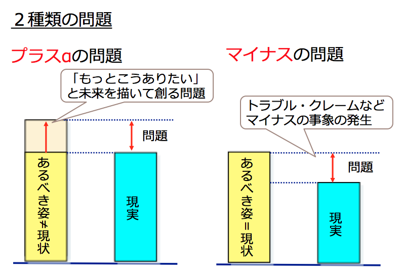 2種類の問題