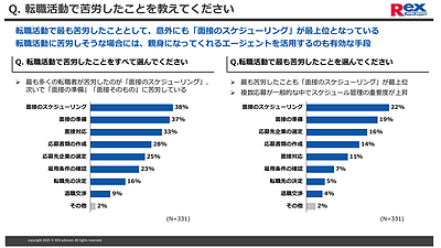 4割が転職をやり直したい？ 調査でわかった税理士の転職活動「理想と現実」のギャップ