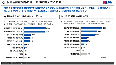 「年収重視」から「働き方重視」へ？データで見る、公認会計士が“納得の転職”をするまでの心境変化