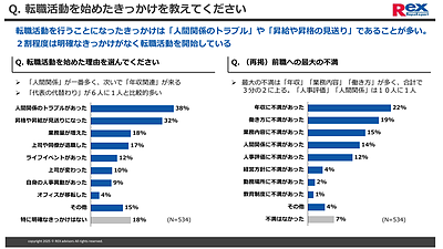 経理は転職で43%が役職アップ？ 調査データから読み解くキャリアアップ成功の法則