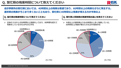 会計事務所の繁忙期を調査！役職ごとの残業時間と今求められている「働き方」とは？