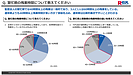 40時間以上の残業は当たり前?「監査法人の繁忙期」に関する実態調査からわかった不満の正体と働きやすい職場の選び方