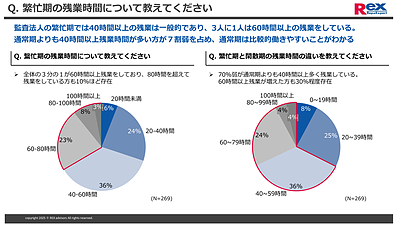 40時間以上の残業は当たり前？「監査法人の繁忙期」に関する実態調査からわかった不満の正体と働きやすい職場の選び方