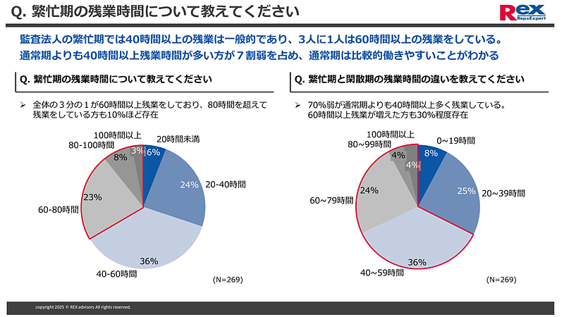 監査法人の繁忙期1 監査法人の繁忙期1