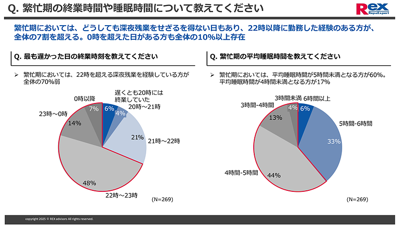 監査法人の繁忙期2 監査法人の繁忙期2